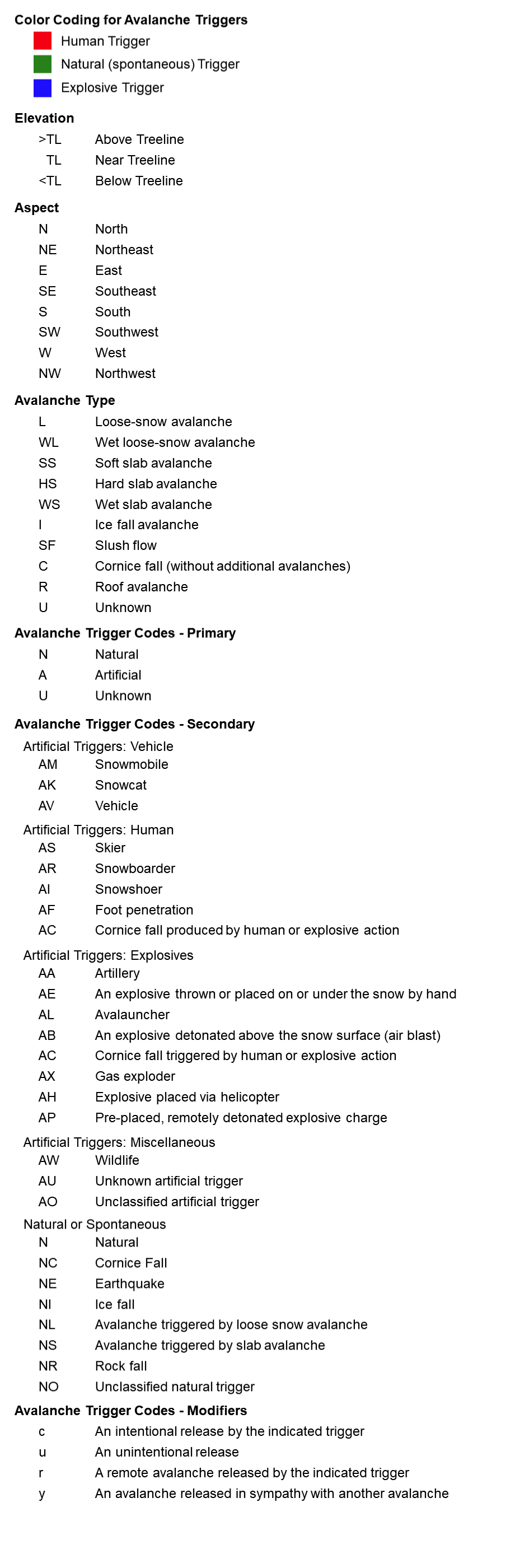 Avalanche Triggers Legend