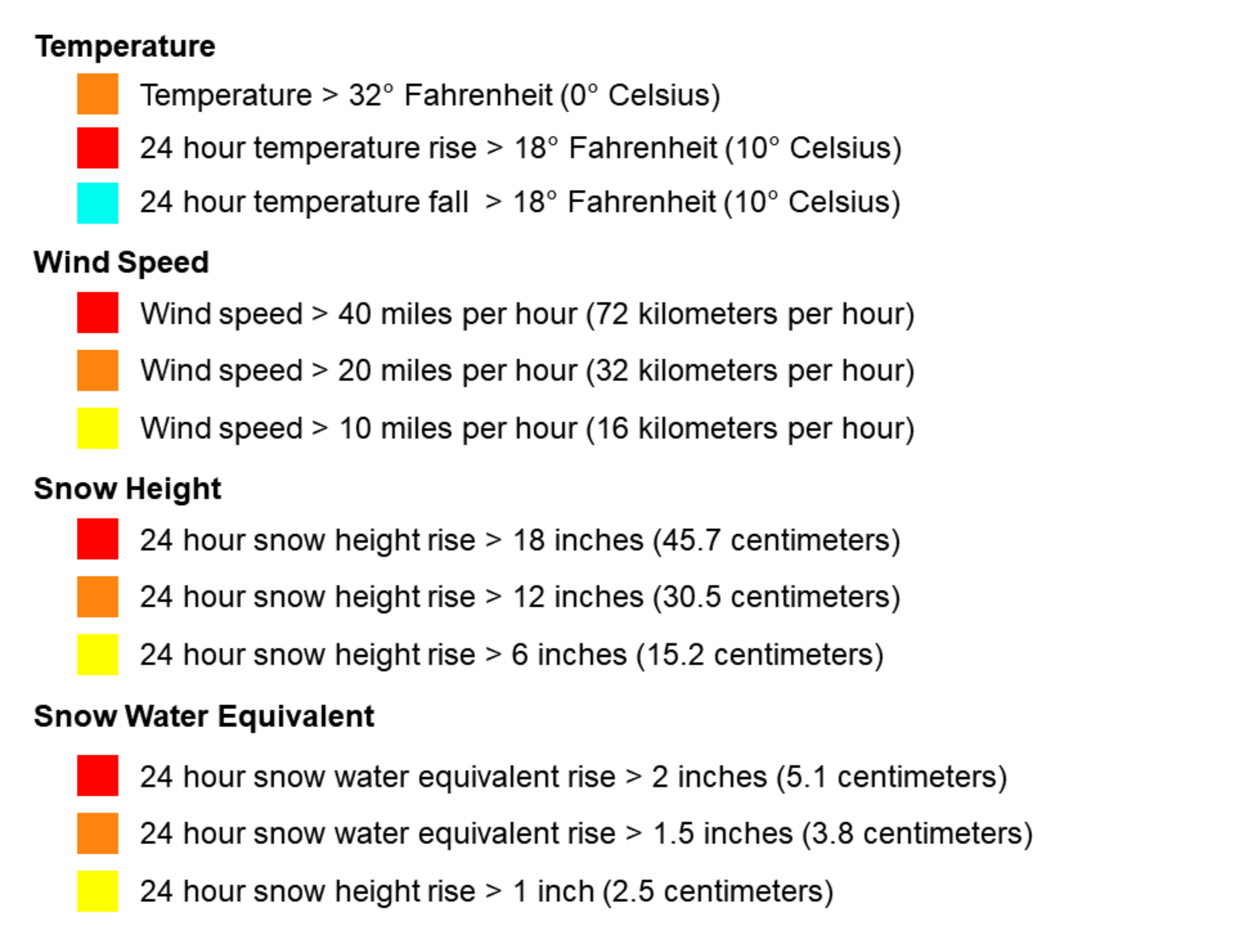 Weather Observation Coding Legend