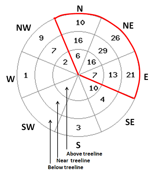 Aspects of recent avalanches