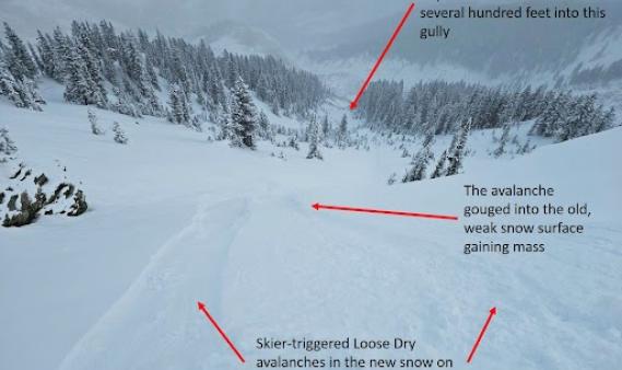 annotate image of an avalanche in the Marble area on a stormy day. 